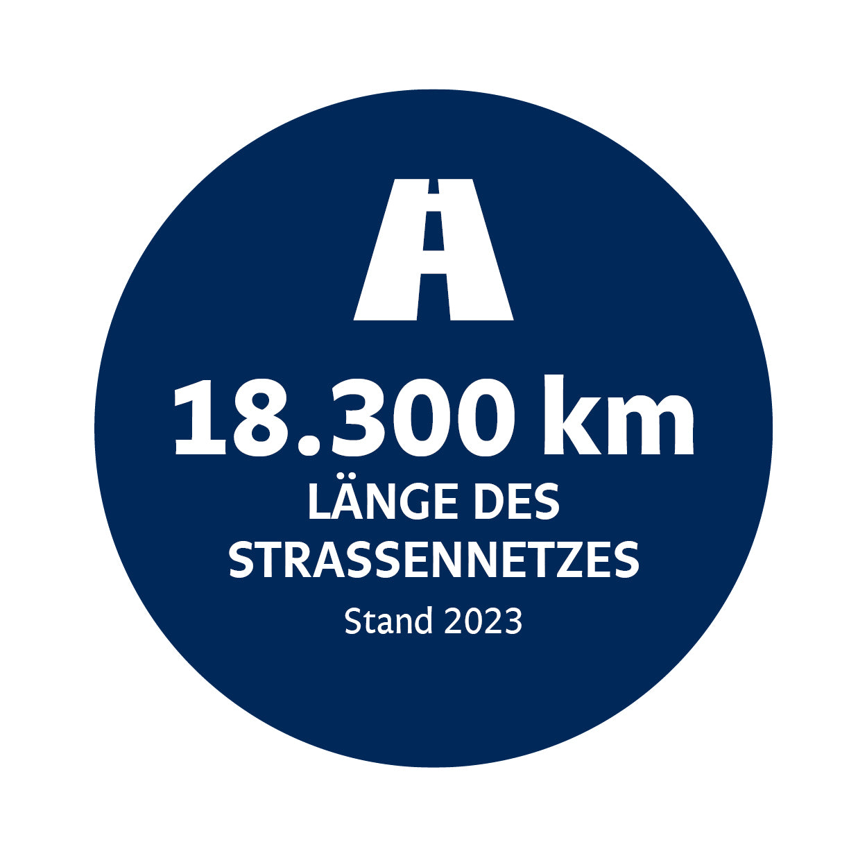 RLP in Zahlen - Länge des Straßennetzes