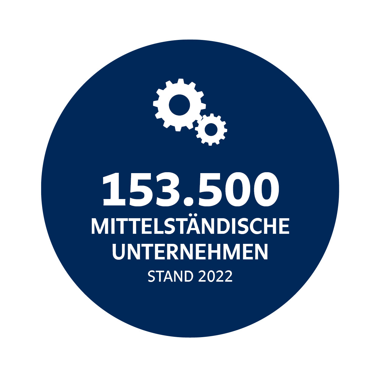 RLP in Zahlen - Mittelständige unternehmen